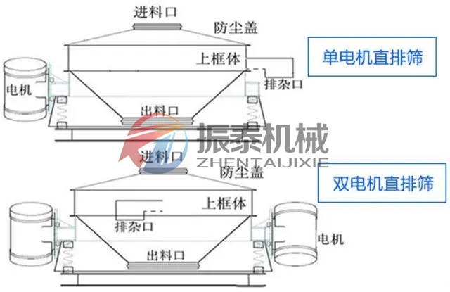 PVC鈣粉直排式旋振篩分類