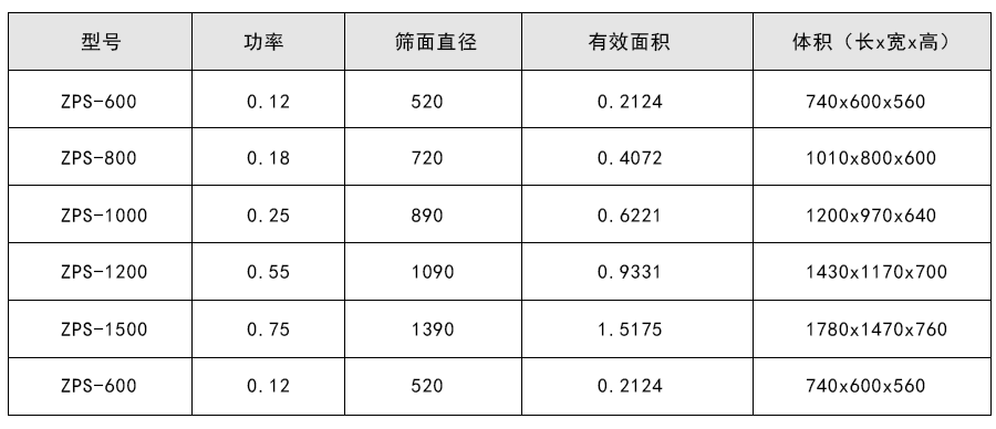 甜菊糖苷直排篩技術參數(shù)