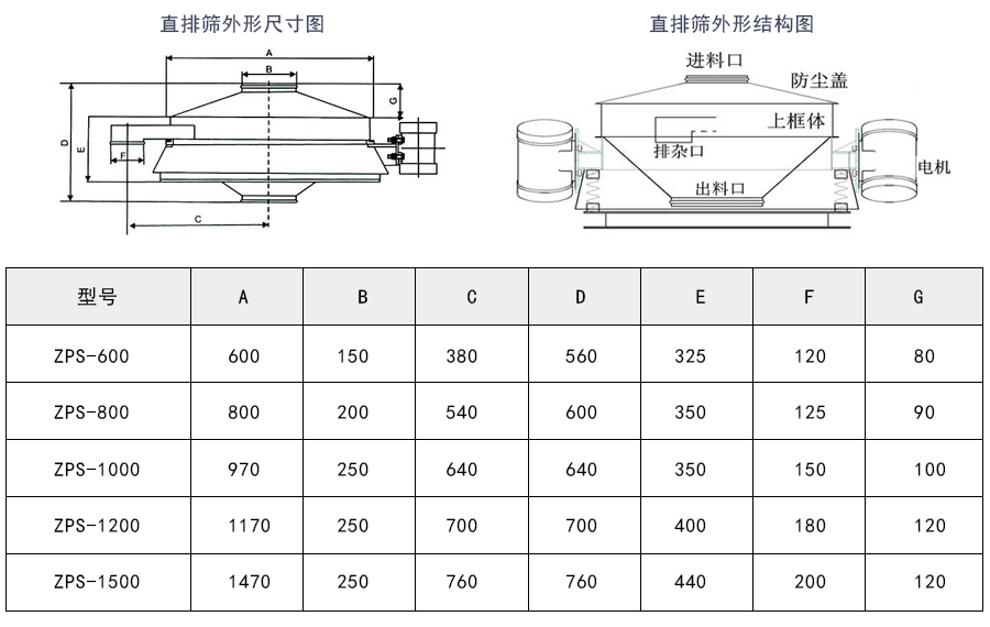 甜菊糖苷直排篩結構