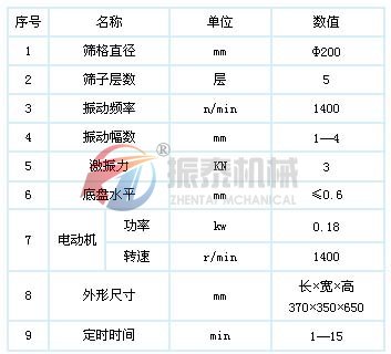 超聲波試驗篩技術(shù)參數(shù)