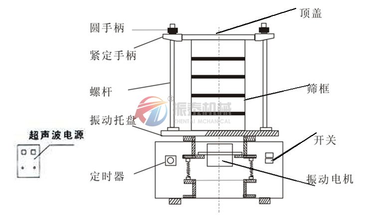 超聲波試驗篩