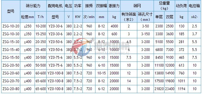 礦用振動篩技術(shù)參數(shù)